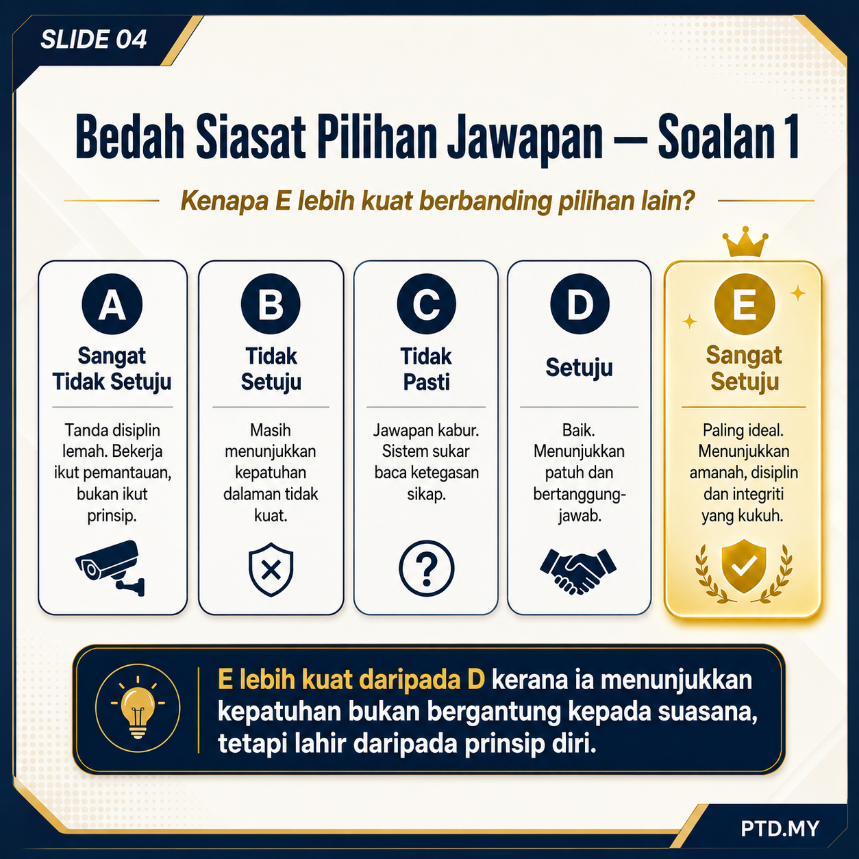 Slide 4 Bedah Siasat Soalan 1