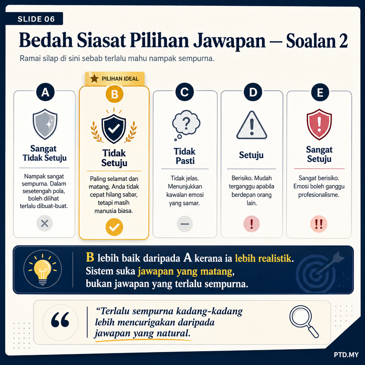 Slide 6 Bedah Siasat Soalan 2